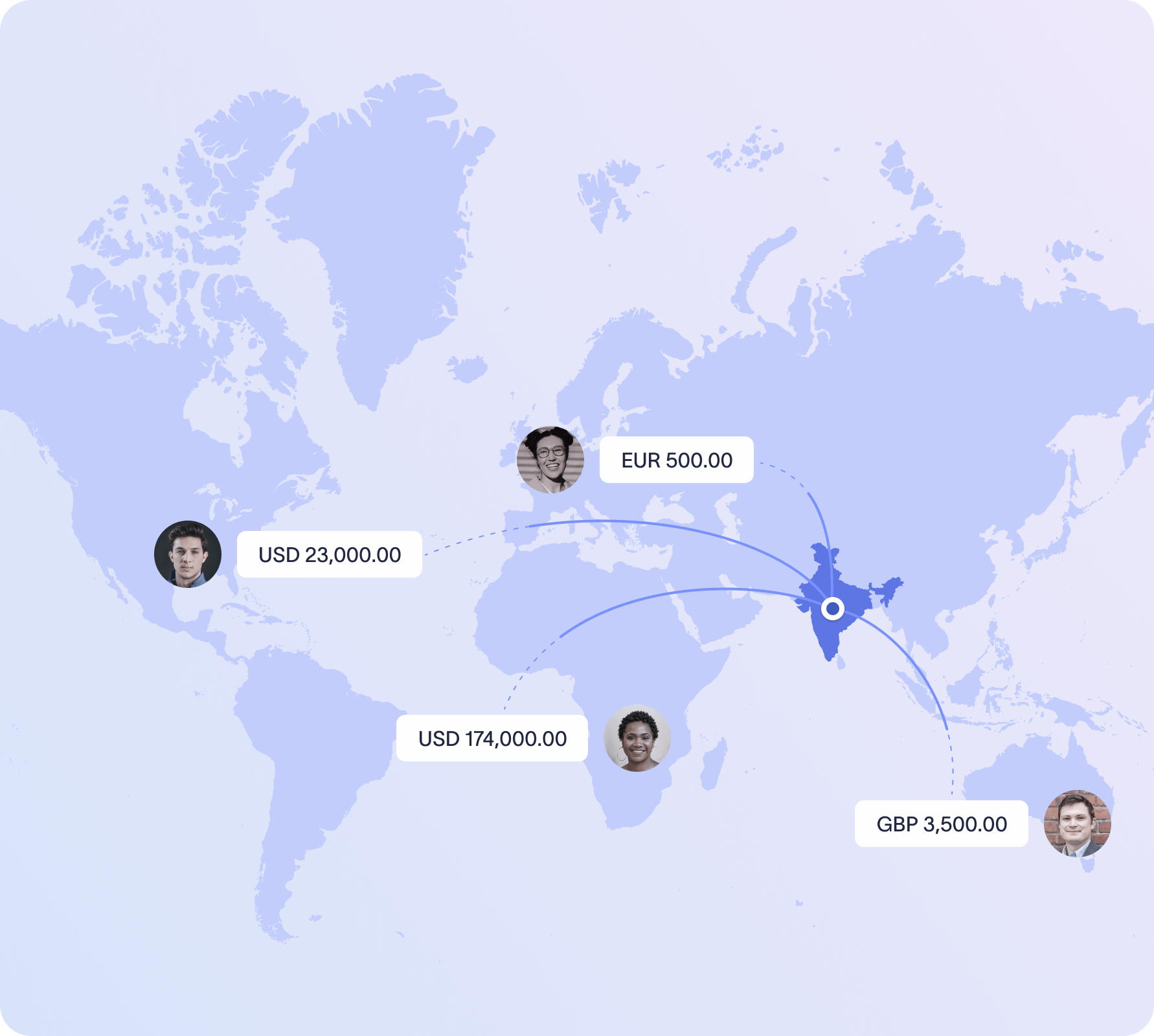 International payments made simple and reliable